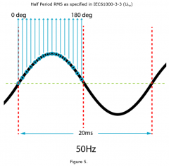 N4L-Application Note-Power Analyzer-Electromagnetic Compatibility  – IEC61000 - 3 - 3:2013 A Technical Guide to Flicker Measurement (E)