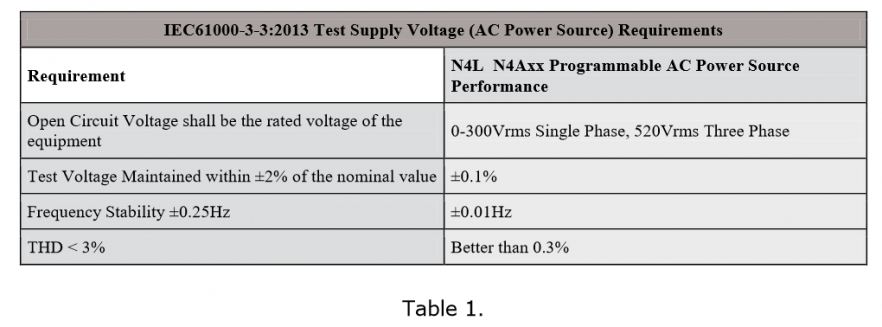 Figure 2 - Non-Synchronous Traditional Windowing