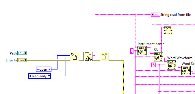 Abbildung 2 - ASCII-Datei öffnen in LabVIEW
