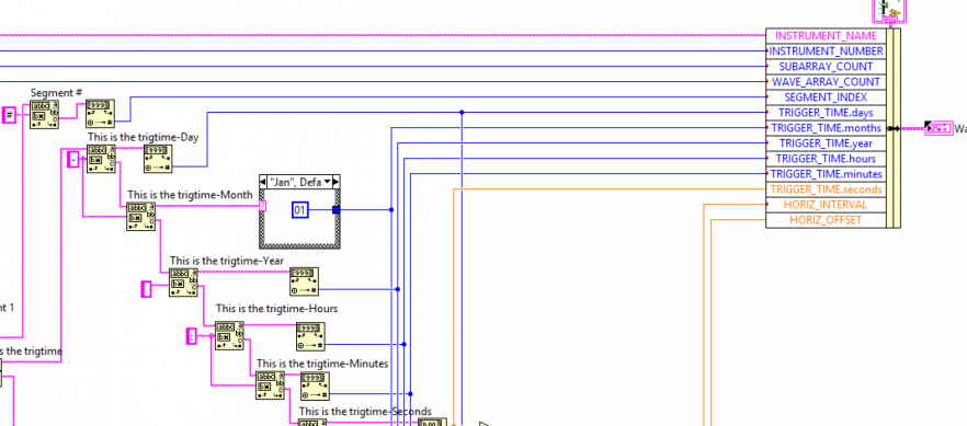 Abbildung 3 – Die Waveform Header Information wird interpretiert und in den Waveform Properties abgelegt.
