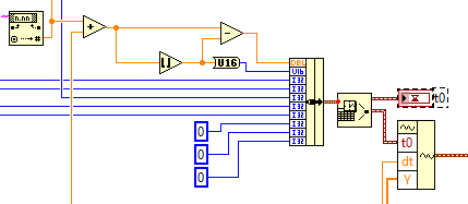 Abbildung 4 – Korrektur des LabVIEW Timestamp mit dem Horizontal Offset des LeCroy Timestamps