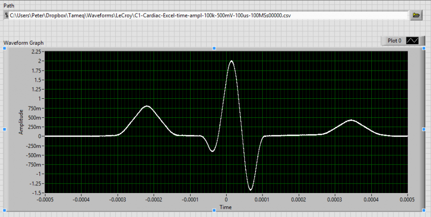 Abbildung 5 – LabVIEW Waveform Graph mit skalierter Zeitachse