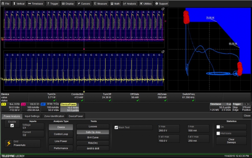 Figure 2 - Safe Operating Area plot with mask testing enabled