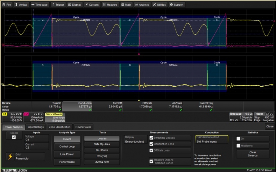 Figure 1 - Device Loss measurement parameters include turn-on, conduction, turn-off, off state, all zones and switching frequency