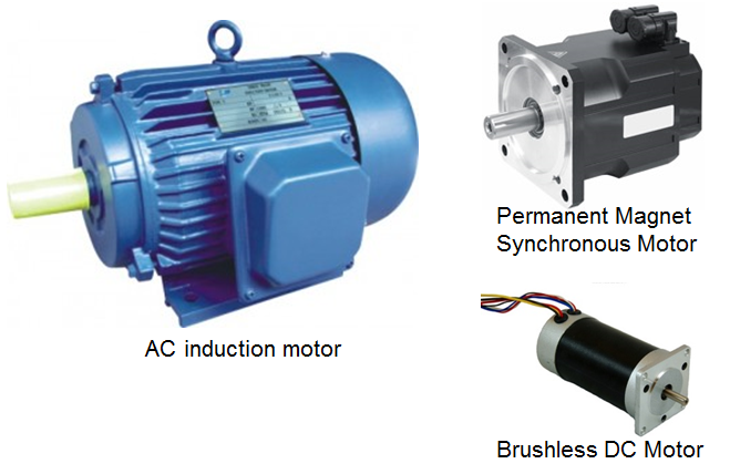 Figure 1: 45% of worldwide power consumption fuels motors