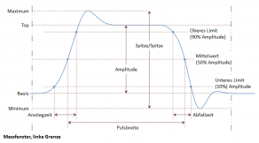 Seminar - Digitales Speicher Oszilloskop (DSO) Grundlagen