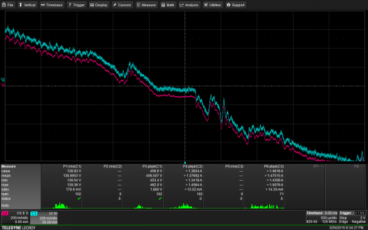Stromzange Chauvin-Arnoux E3N mit kleinem Offset zur Visualisierung mit dem Teledyne LeCroy Oszilloskop HDO4034. Die 100 kHz Sonde vermag dem 50 Hz-Signal mit Oberwellen noch gut zu folgen.
