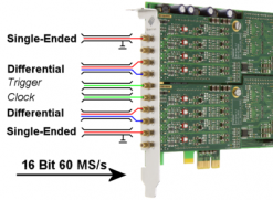 Neue Digitizer Modelle mit 2 x 60 MS/s und 4 x 60 MS/s von Spectrum