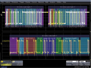 Teledyne LeCroy FlexRay-Bus Dekodierung und Triggerung