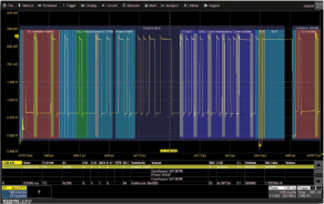 CAN FD-Bus Dekodierung und Triggerung