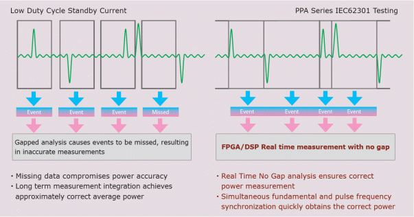DFT Real Time No Gap Analysis